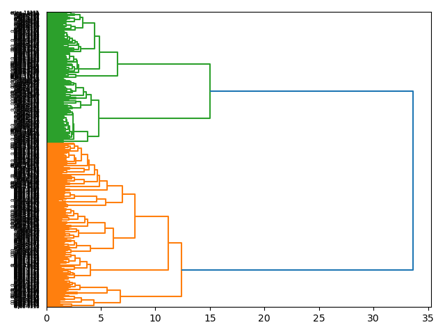 cluster-dendrogram