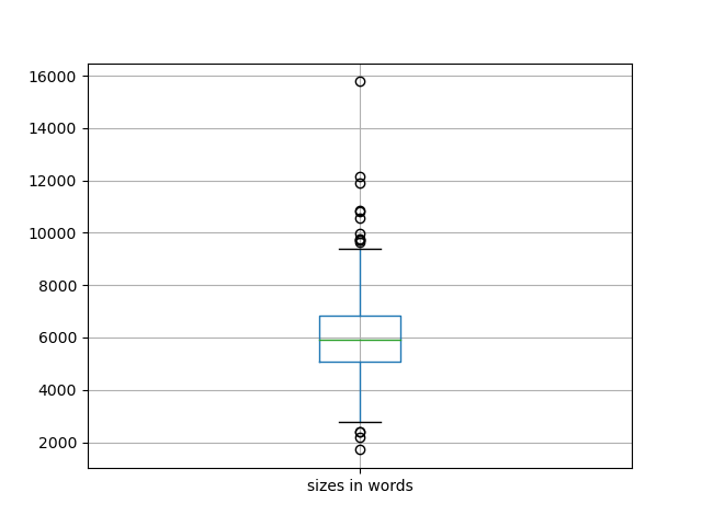 sizes-boxplot
