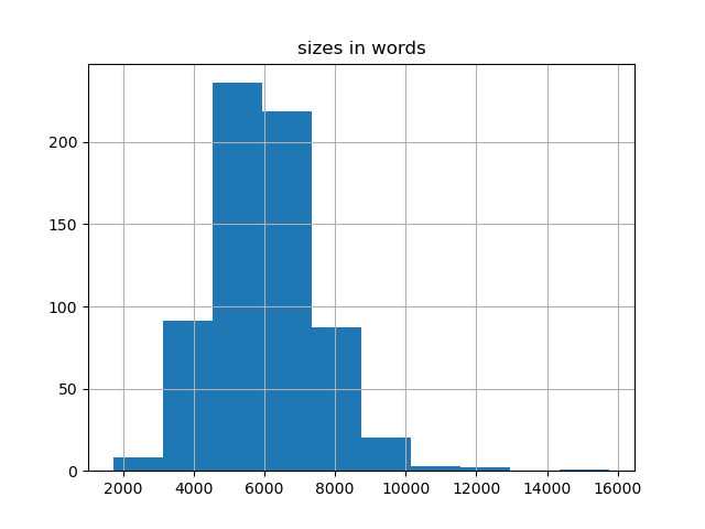 sizes-histogram