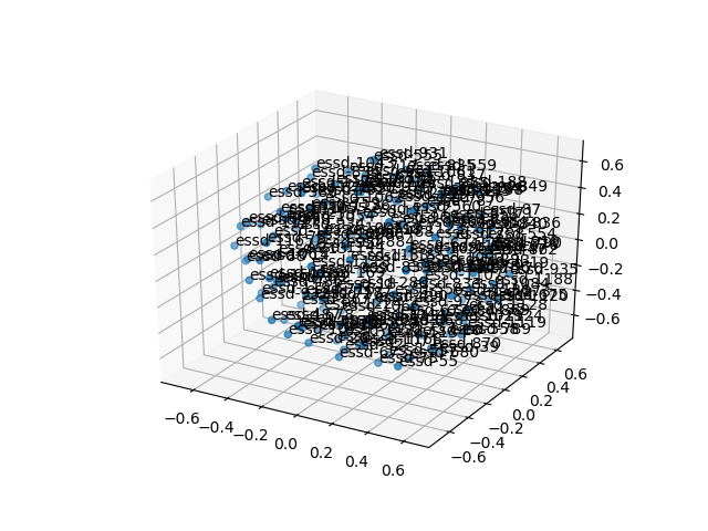 cluster-cube