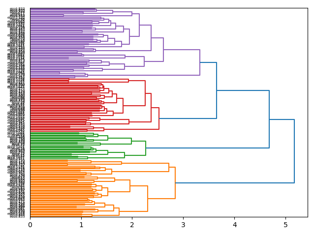 cluster-dendrogram