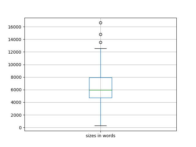sizes-boxplot