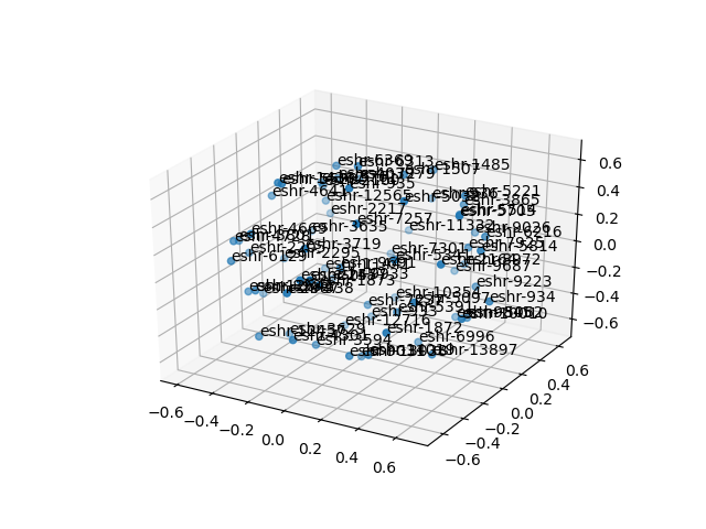 cluster-cube