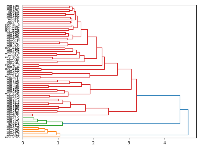 cluster-dendrogram