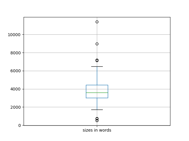 sizes-boxplot