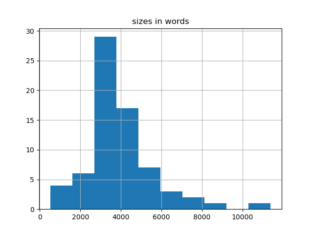 sizes-histogram