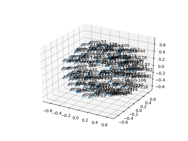 cluster-cube