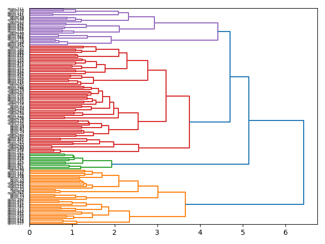 cluster-dendrogram