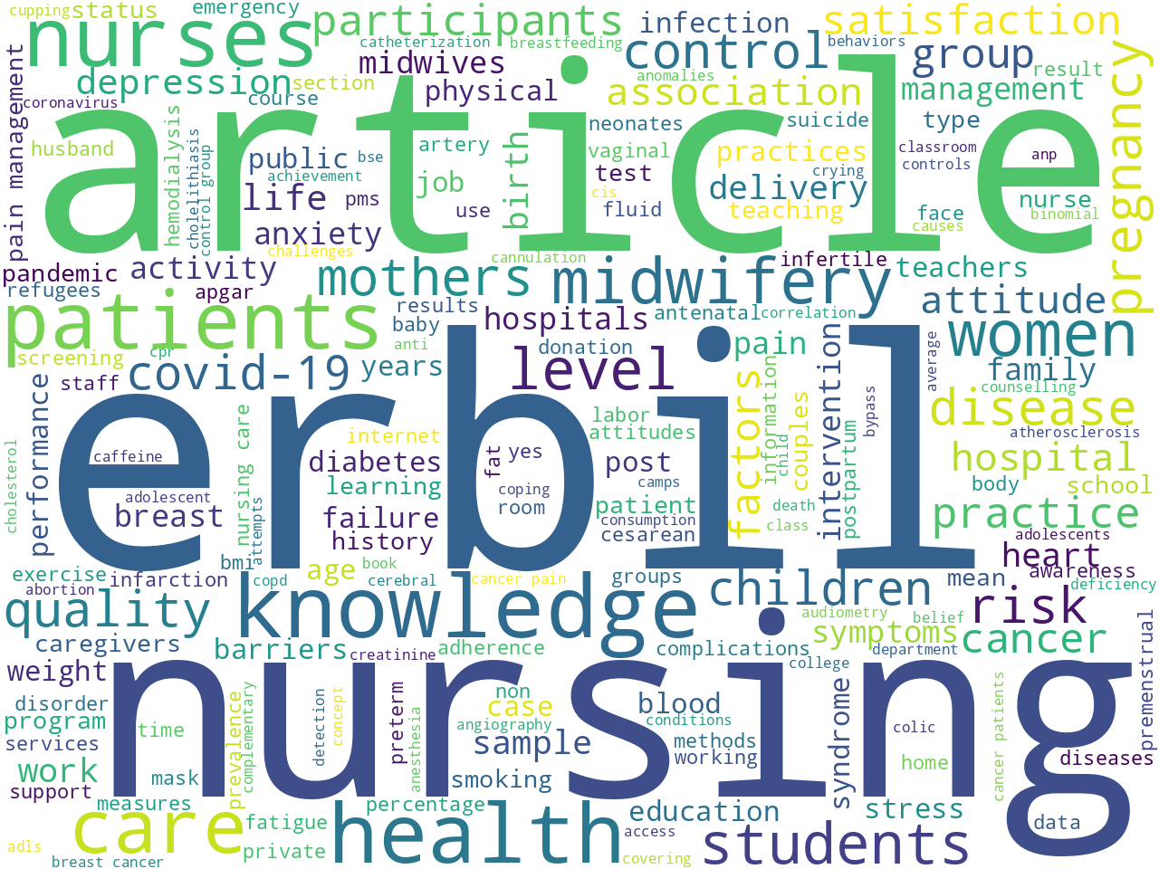 keywords-cloud
