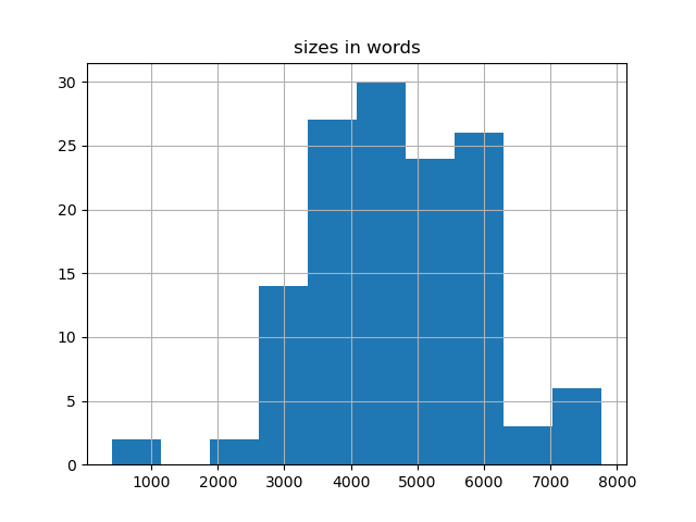 sizes-histogram