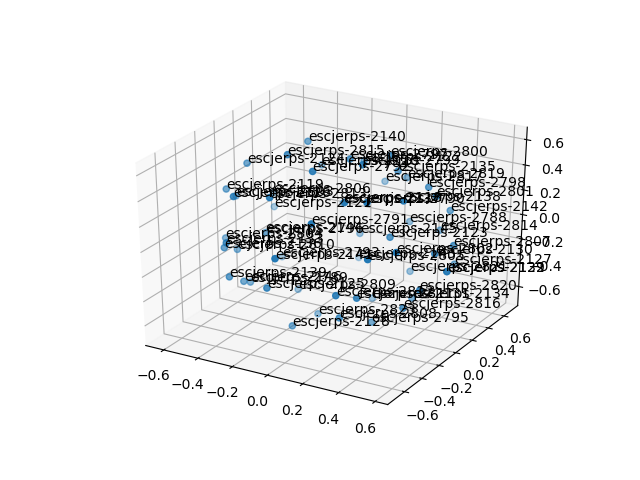 cluster-cube