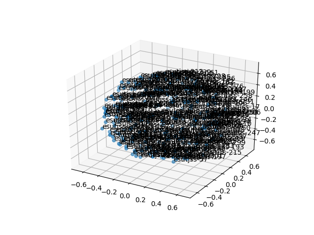 cluster-cube