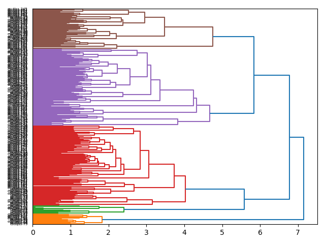 cluster-dendrogram
