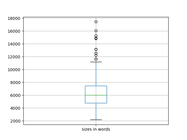 sizes-boxplot