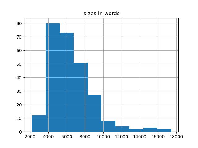 sizes-histogram