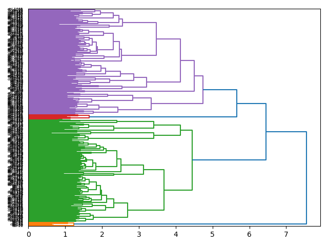 cluster-dendrogram