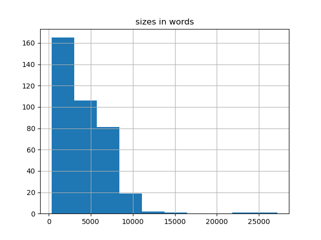 sizes-histogram