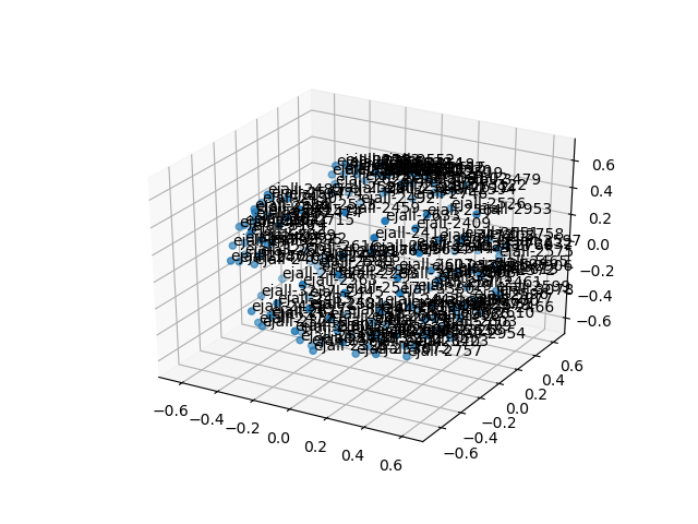 cluster-cube