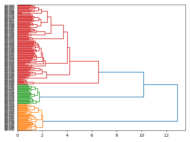 cluster-dendrogram