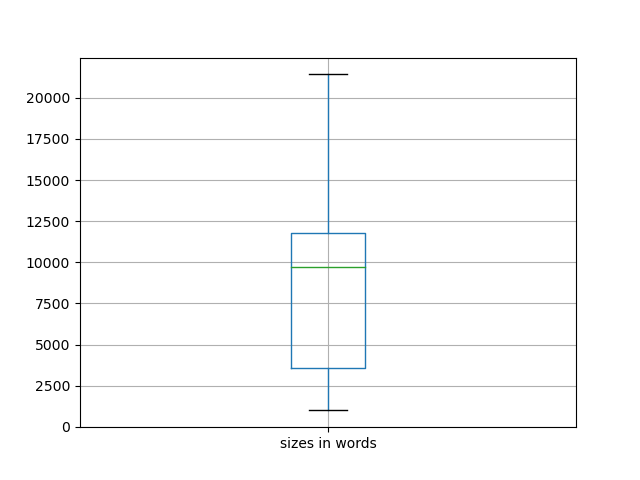 sizes-boxplot