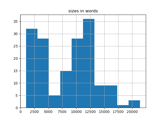 sizes-histogram