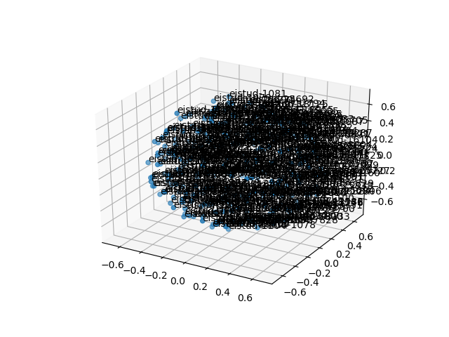 cluster-cube