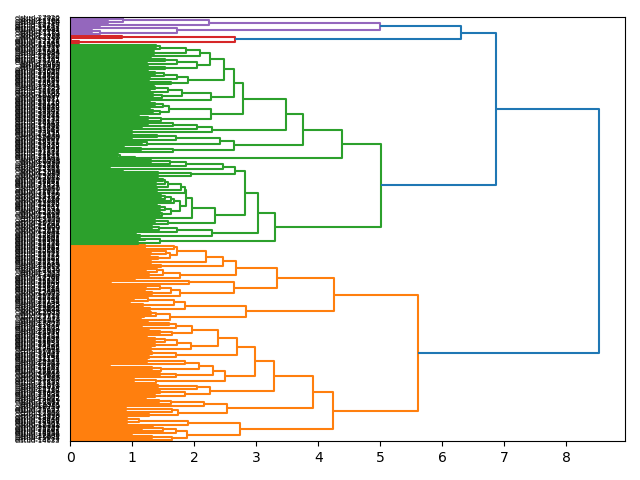 cluster-dendrogram