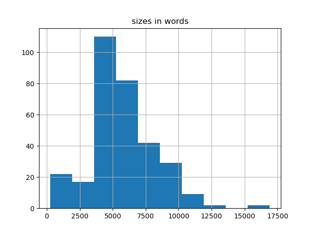sizes-histogram