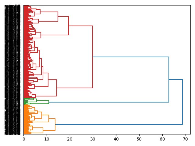 cluster-dendrogram