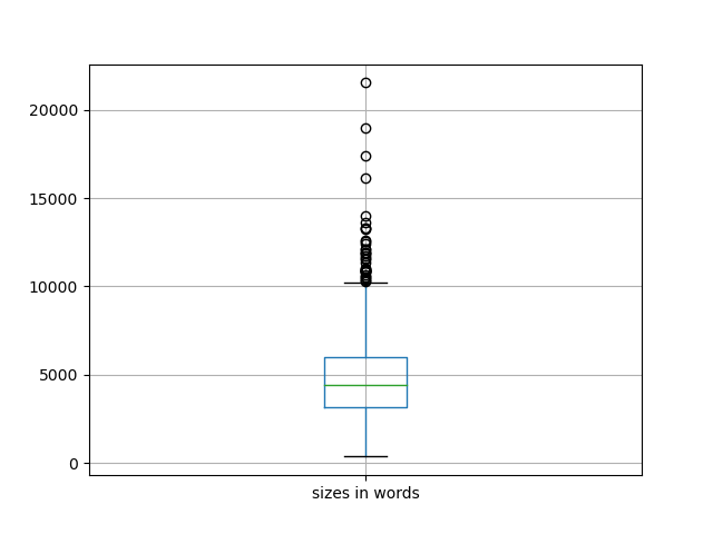sizes-boxplot
