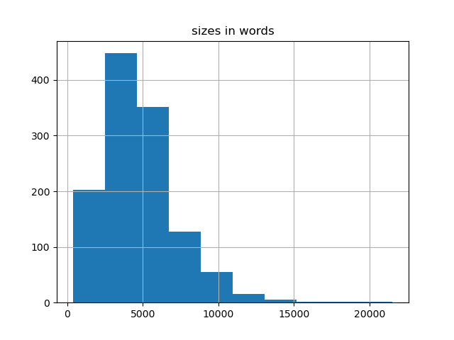sizes-histogram