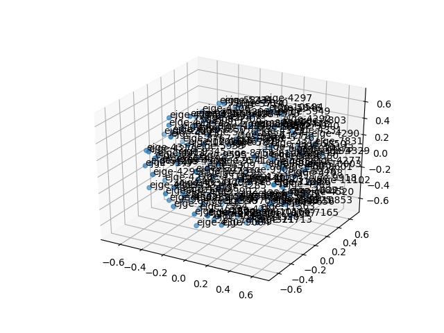 cluster-cube