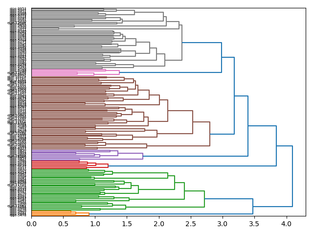 cluster-dendrogram