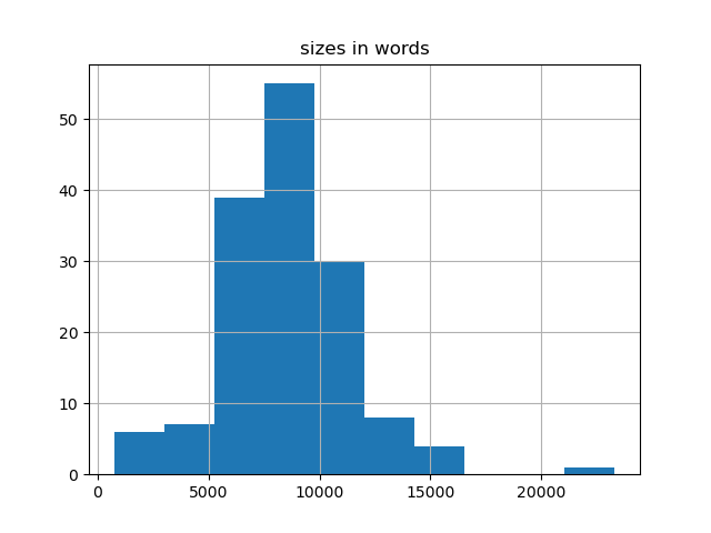 sizes-histogram