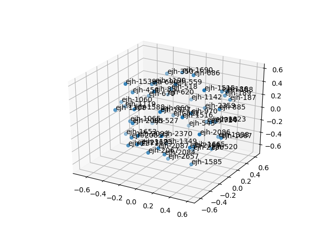 cluster-cube