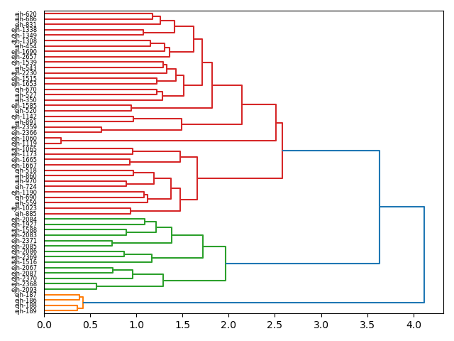 cluster-dendrogram