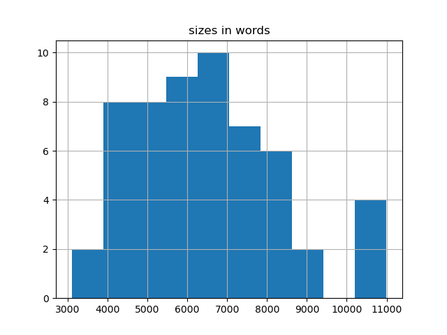 sizes-histogram