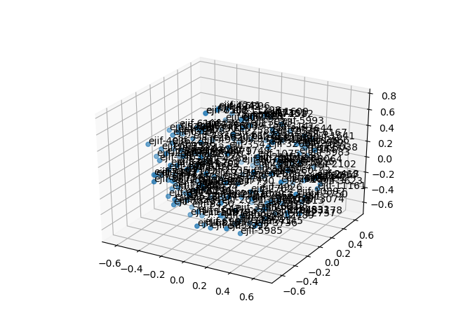 cluster-cube