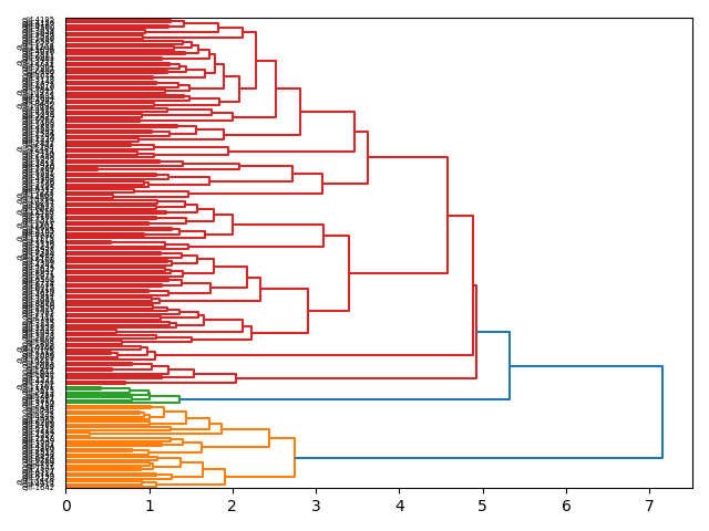 cluster-dendrogram