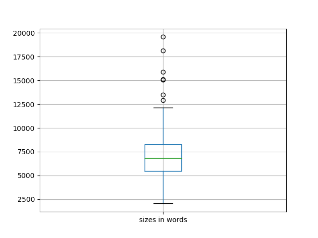 sizes-boxplot