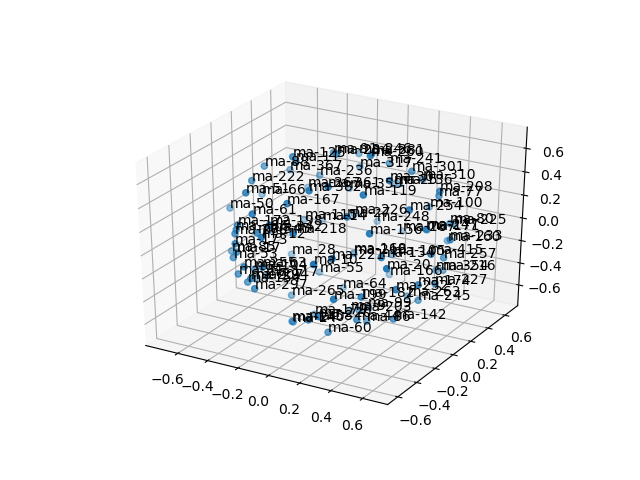 cluster-cube