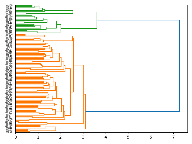 cluster-dendrogram