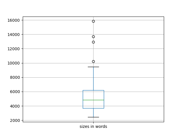 sizes-boxplot
