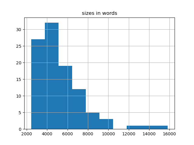 sizes-histogram