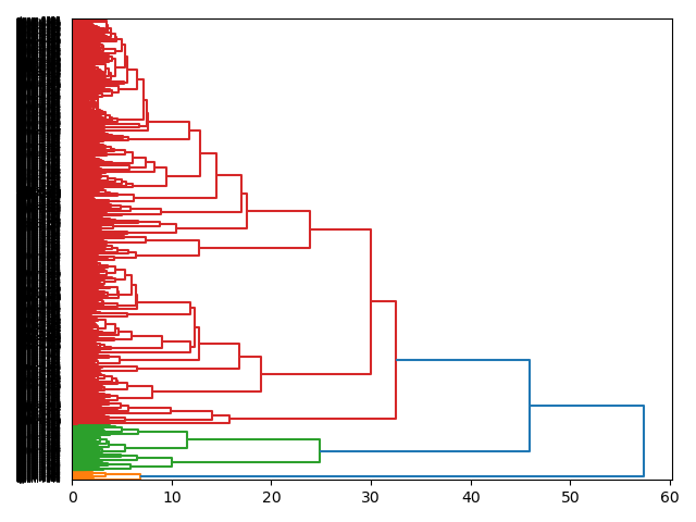 cluster-dendrogram