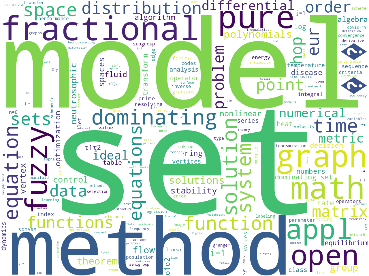 keywords-cloud