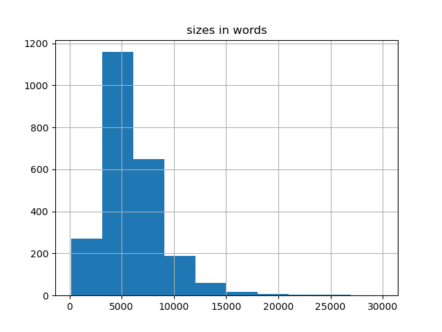 sizes-histogram