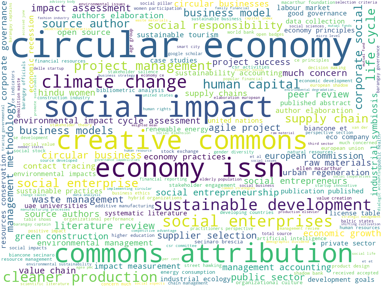 bigrams-cloud