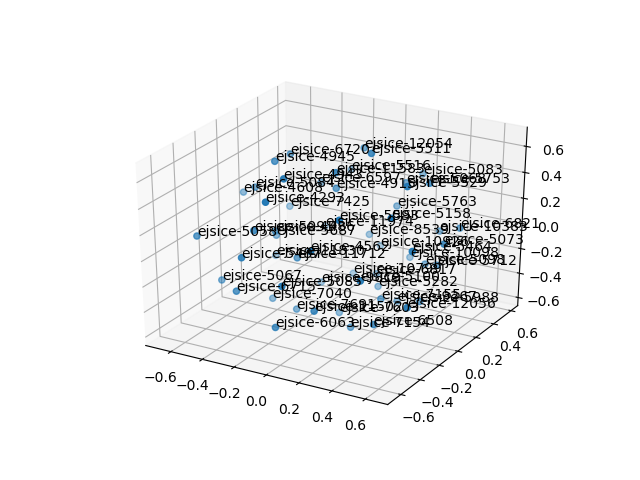 cluster-cube