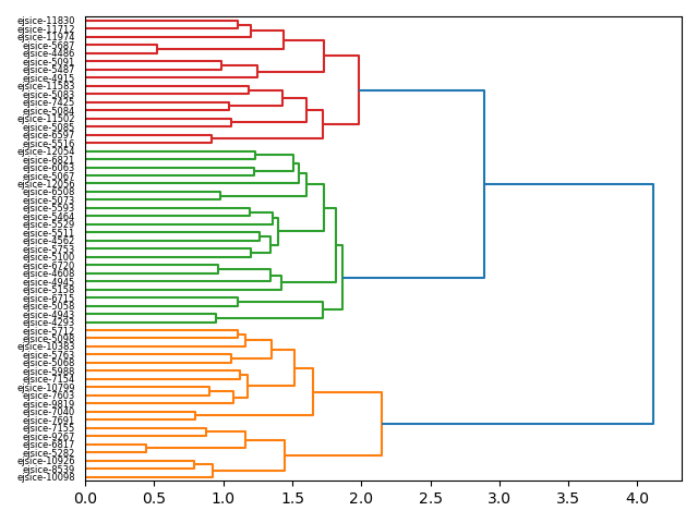 cluster-dendrogram